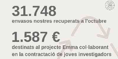 La empresa Llorens Capdevila ha recaudado 1.587 € para el proyecto Emma